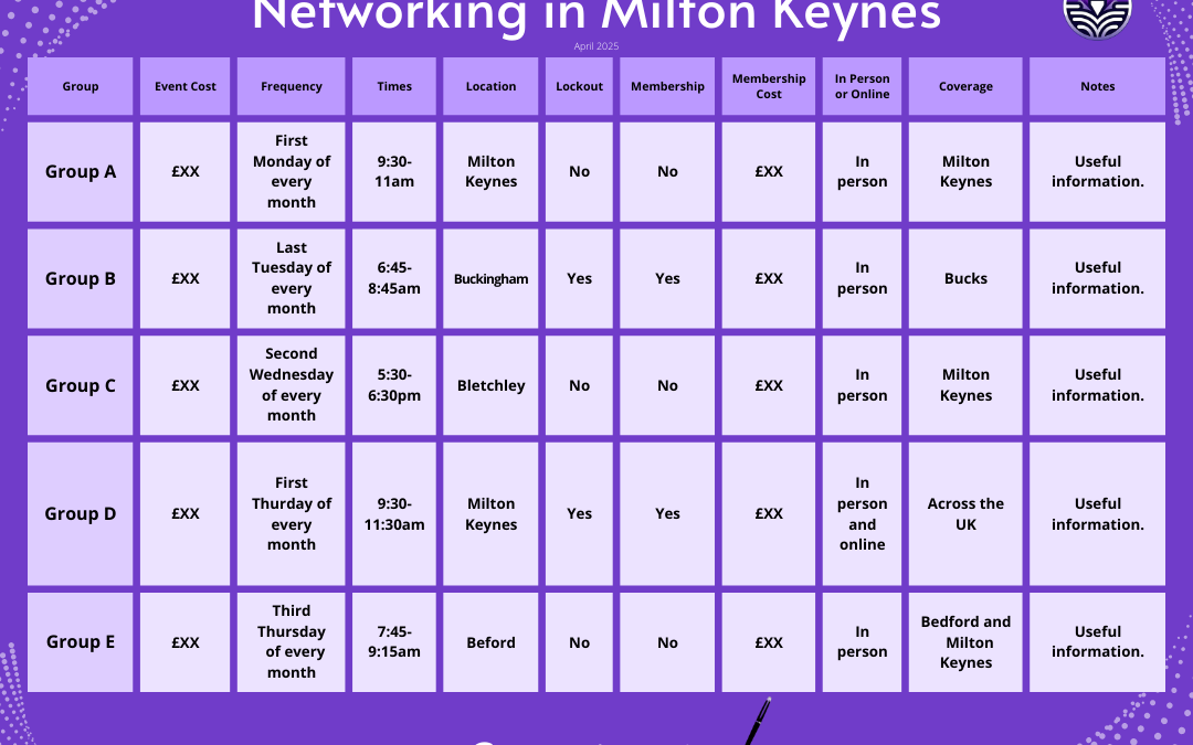 Networking in Milton Keynes