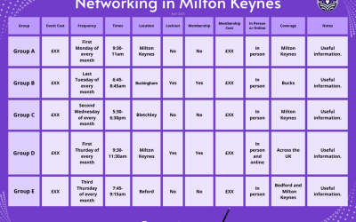 Networking in Milton Keynes