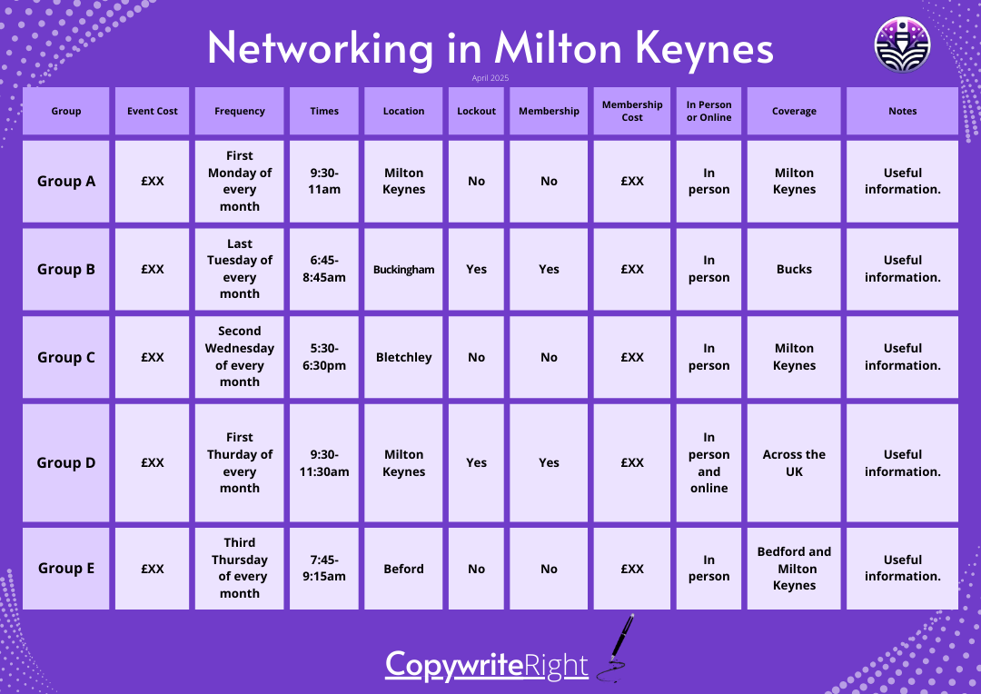 Networking in MK Image Networking in Milton Keynes