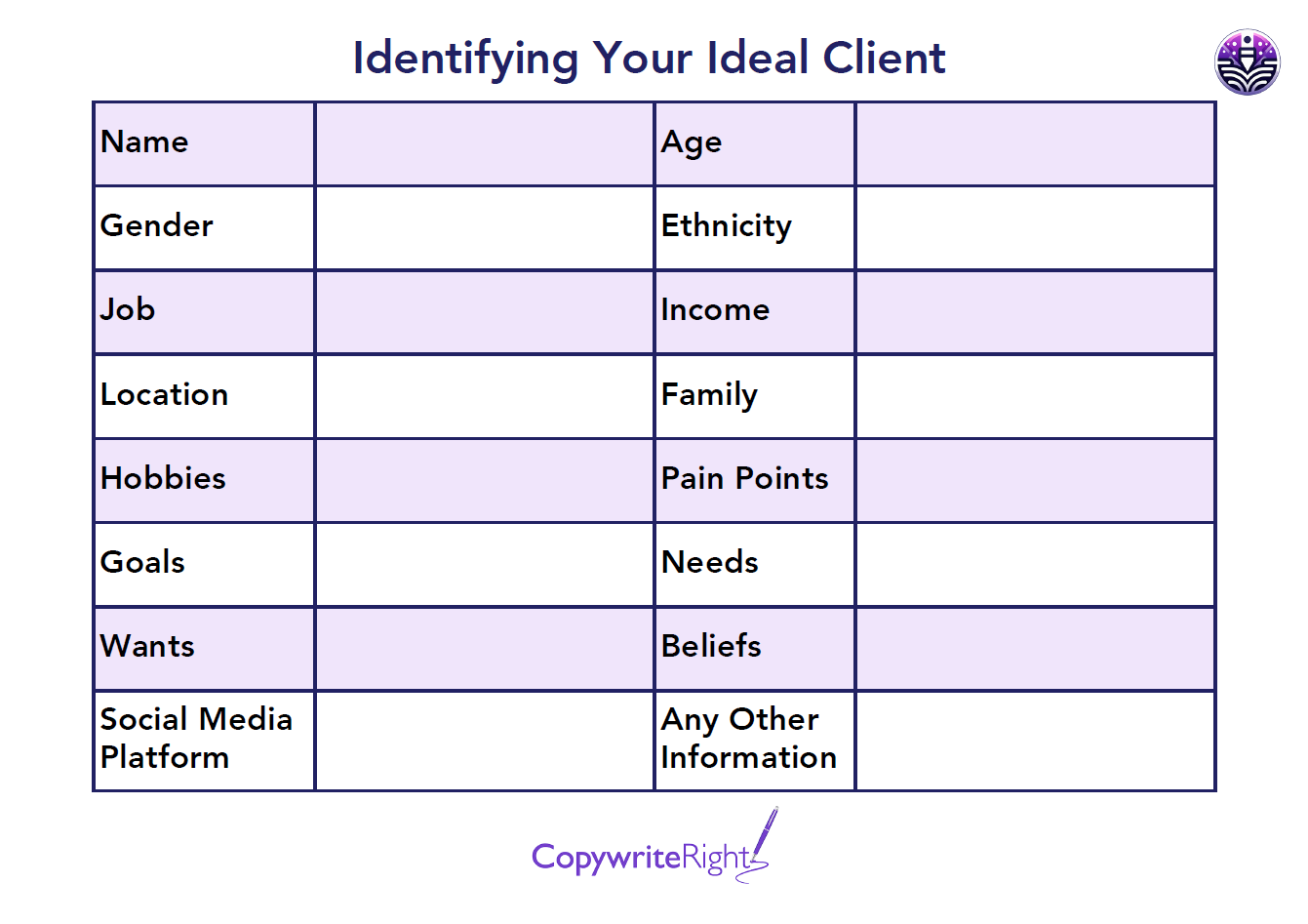 Identifying your ideal client matrix - chart with 4 columns. First column, text in each row: Name<br />
Gender<br />
Job<br />
Location<br />
Hobbies<br />
Goals<br />
Wants<br />
Social Media Platform.<br />
Second column left blank to be filled in with each of these points.<br />
Third column: Age<br />
Ethnicity<br />
Income<br />
Family<br />
Pain Points<br />
Needs<br />
Beliefs<br />
Any Other Information<br />
Fourth column left blank to be filled in with each of these points.<br />
CopywriteRight logo bottom centre.<br />
